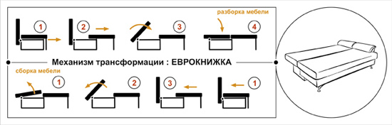 Механизм трансформации еврокнижка